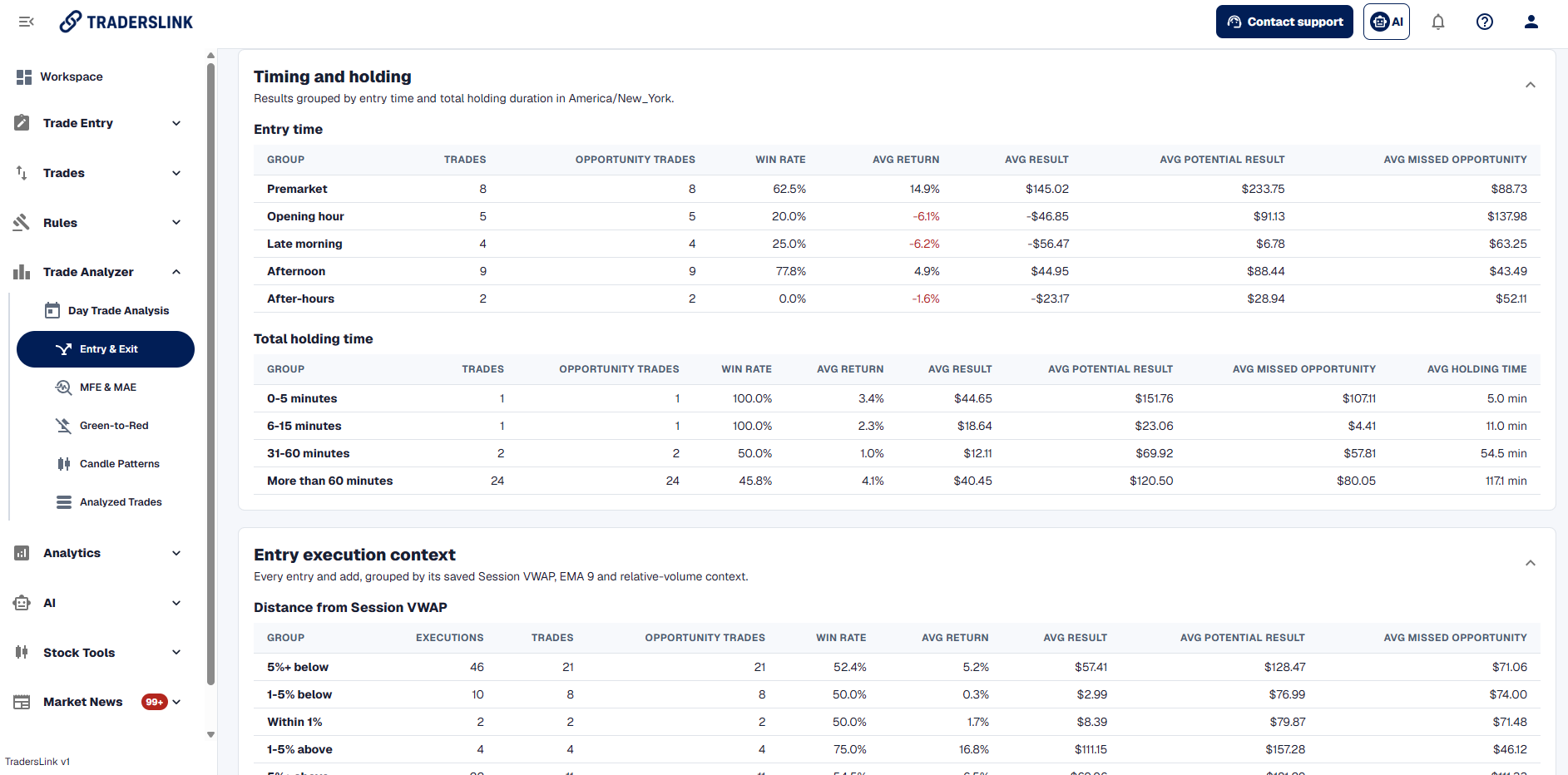 TradersLink Trade Analyzer entries and exits in the full dashboard